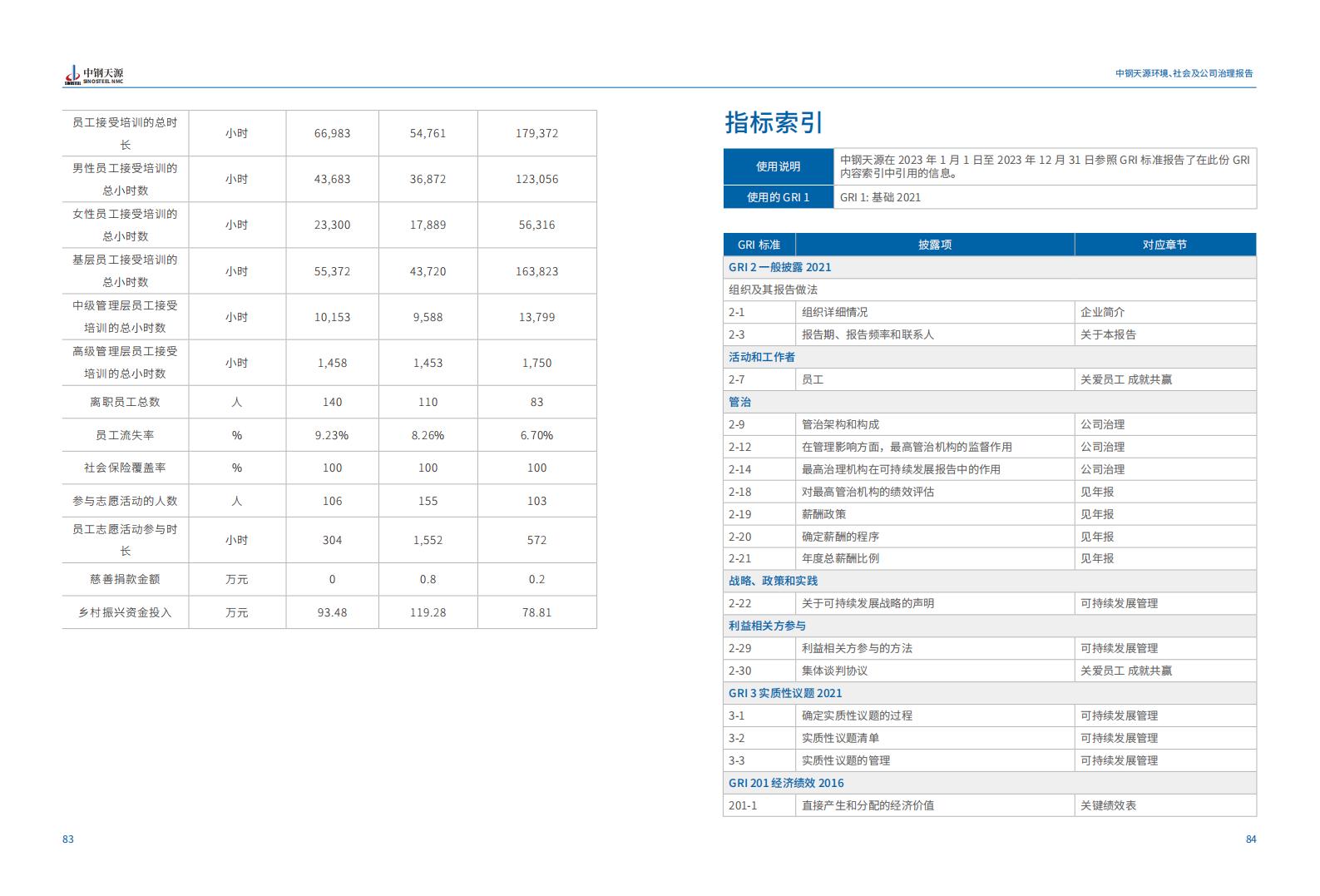 中鋼天源：2023年度環(huán)境、社會(huì )與公司治理（ESG）報告(1)_45.jpg
