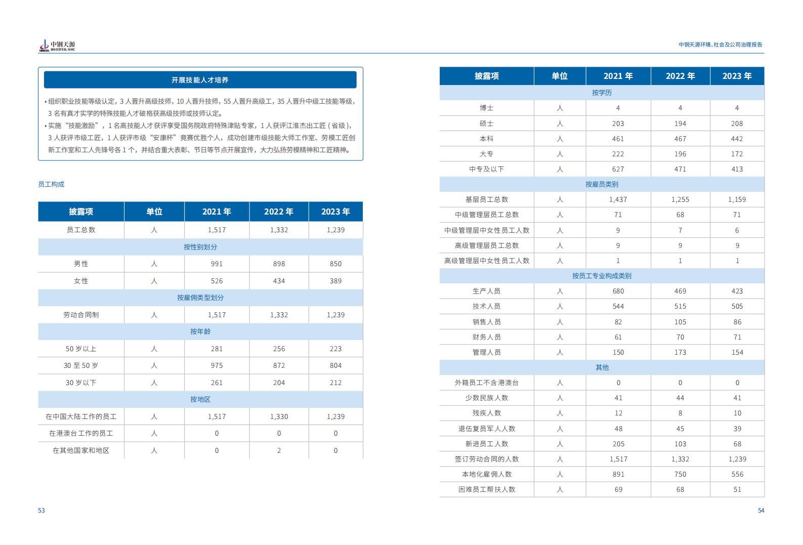 中鋼天源：2023年度環(huán)境、社會(huì )與公司治理（ESG）報告(1)_30.jpg