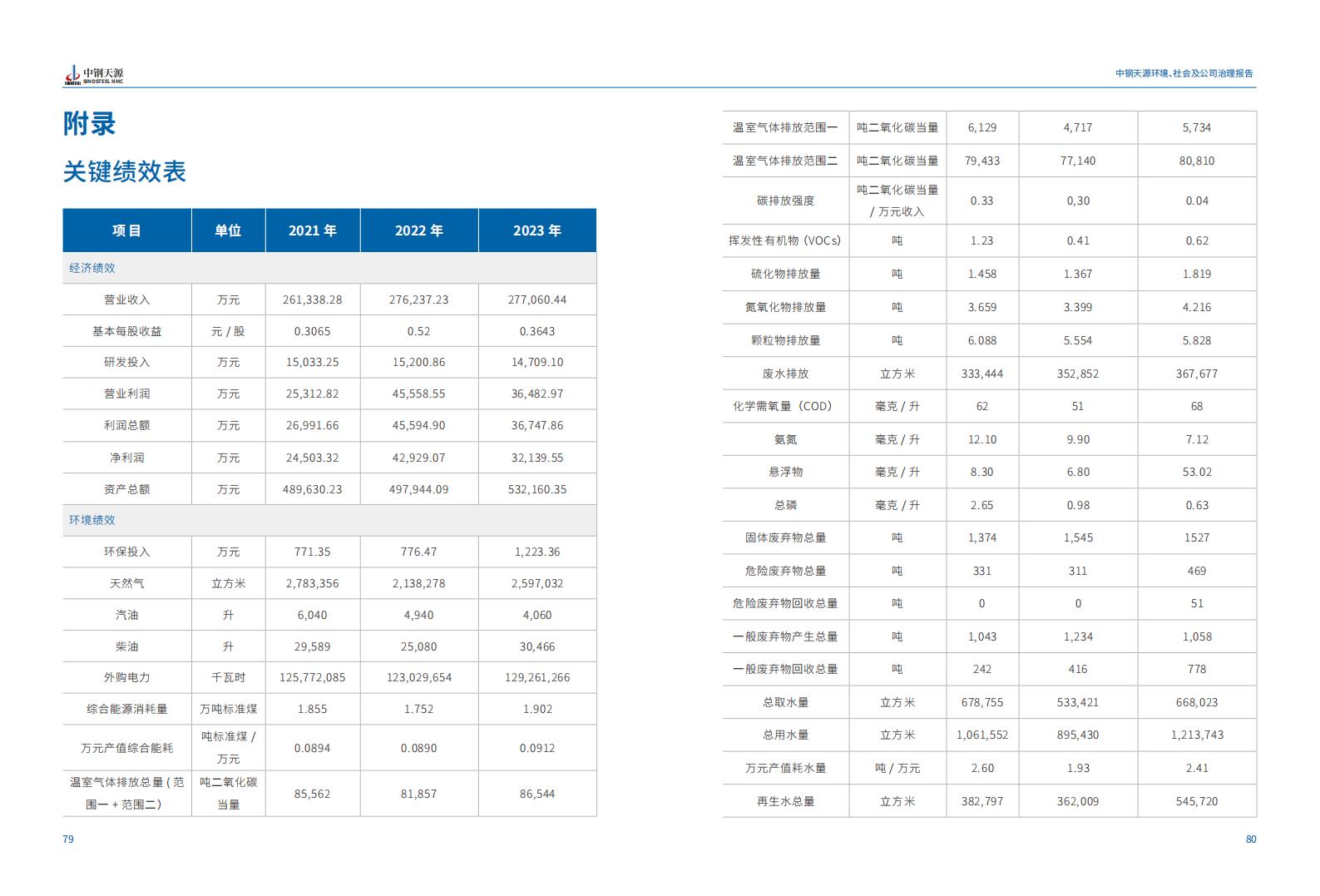 中鋼天源：2023年度環(huán)境、社會(huì )與公司治理（ESG）報告(1)_43.jpg